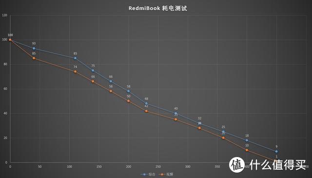 RedmiBook深度体验：支持小米手环解锁，办公游戏两不误的轻薄本