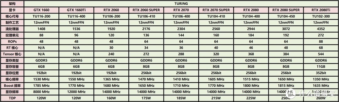 看着喜羊羊和灰太狼在显卡上跳舞——七彩虹iGame Gefore RTX 2070 SUPER Vulcan X OC入手开箱详测