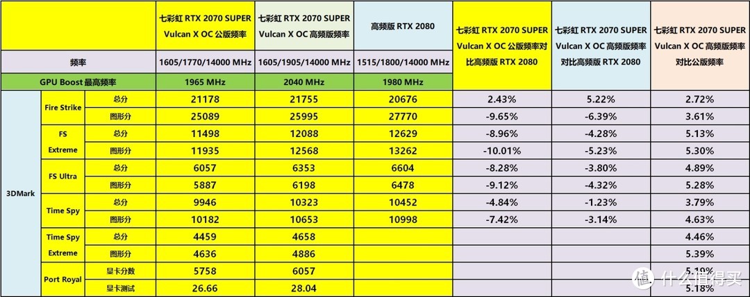 看着喜羊羊和灰太狼在显卡上跳舞——七彩虹iGame Gefore RTX 2070 SUPER Vulcan X OC入手开箱详测