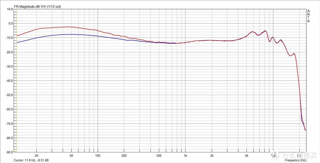 （红色IE40Pro搭配XD05低频增益打开的频响，蓝色IE40pro原始频响）