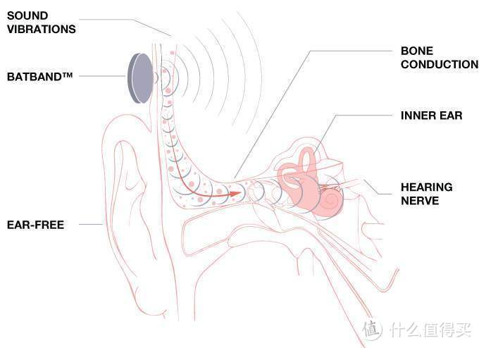 韶音Aeropex骨传导耳机：运动场景最佳伴侣