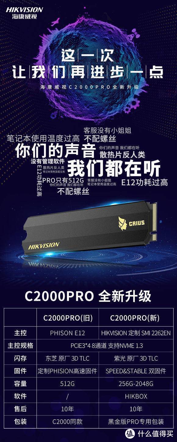 海康威视C2000PRO换芯升级，从降温考虑保证NVMe SSD的速度和寿命