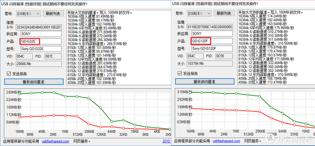 泥坑有多深？XQD败家记