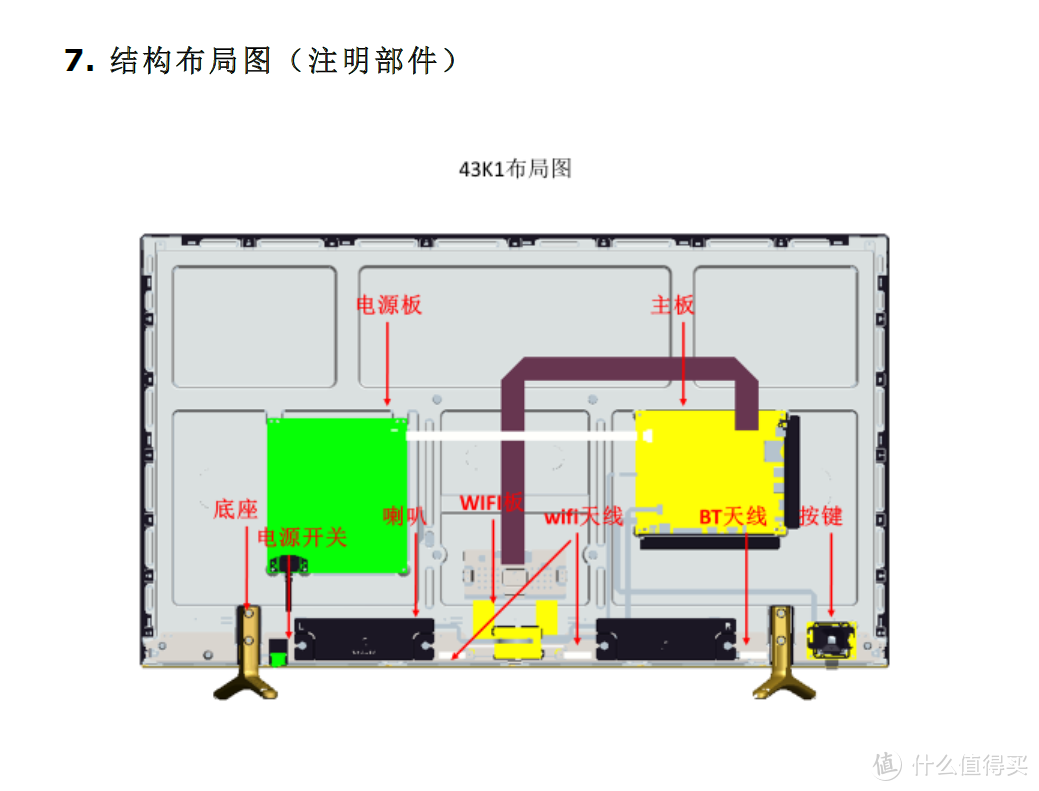 看真机讲原理：平板电视的硬件构成与选购技巧