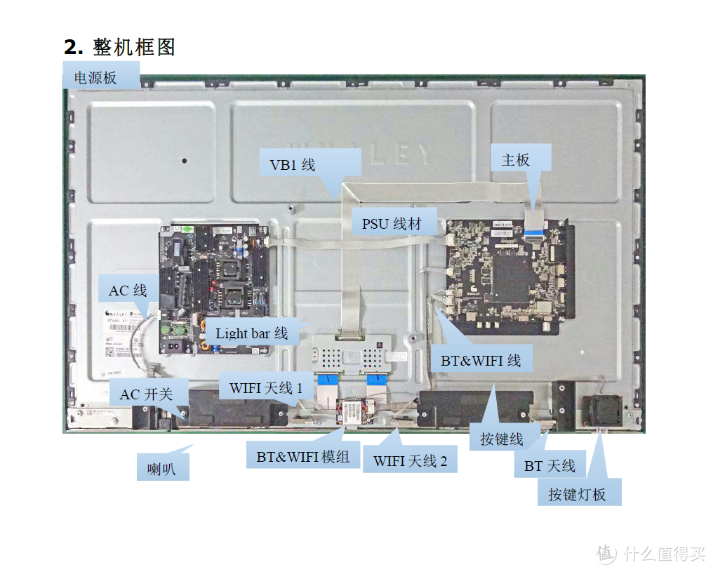 看真机讲原理：平板电视的硬件构成与选购技巧