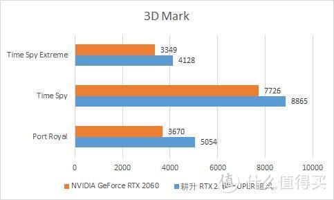 Superbattle？RTX 20 SUPER 正式解禁！