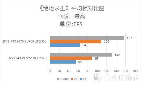 Superbattle？RTX 20 SUPER 正式解禁！