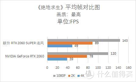 Superbattle？RTX 20 SUPER 正式解禁！