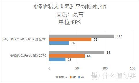 Superbattle？RTX 20 SUPER 正式解禁！