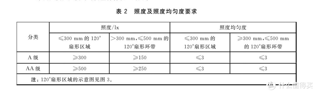 选购一款最适合自己的AA级多功能护眼灯