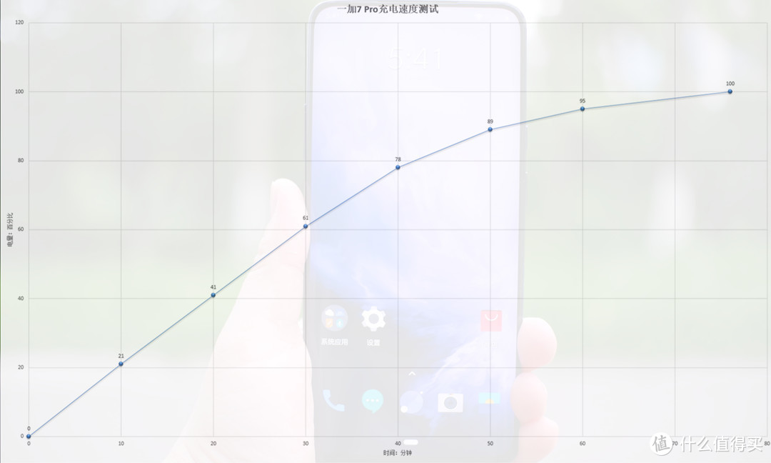 一加的而立与破而后立，万字体验从一加7Pro说起