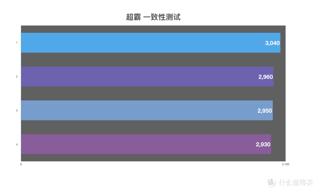 买了半辈子电池，才发现这样买得值：市售5号充电电池大乱斗