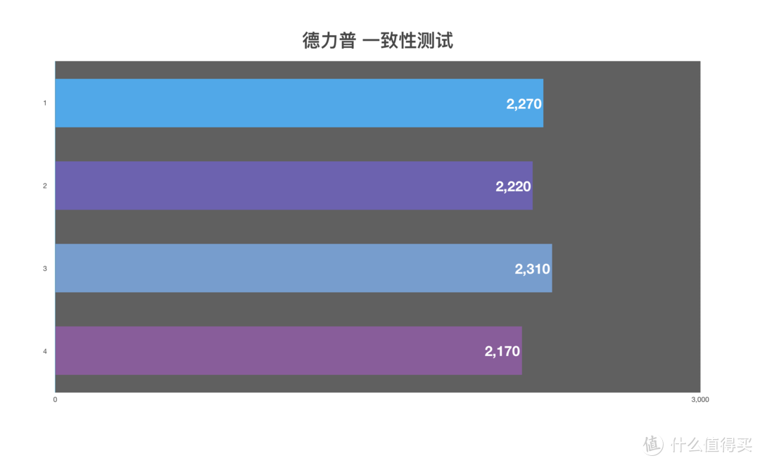 买了半辈子电池，才发现这样买得值：市售5号充电电池大乱斗