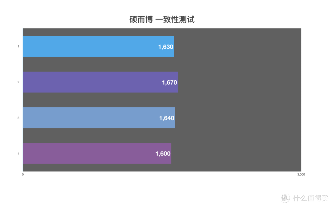 买了半辈子电池，才发现这样买得值：市售5号充电电池大乱斗