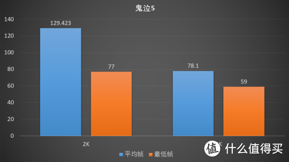 7nm第二波，迪兰RX 5700 8G评测