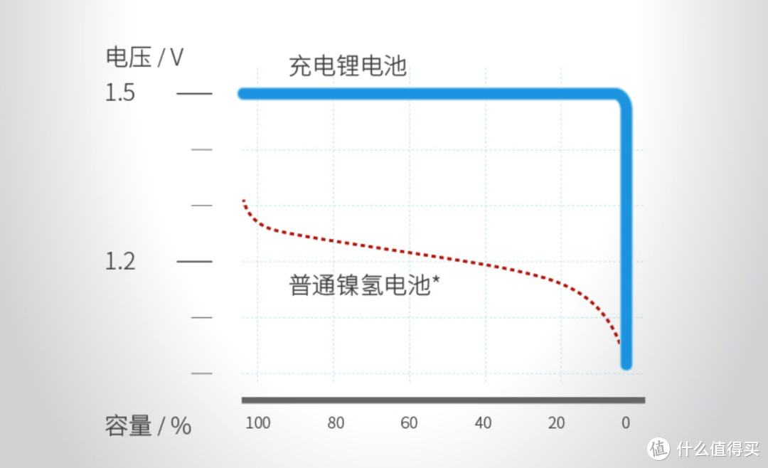 买了半辈子电池，才发现这样买得值：市售5号充电电池大乱斗