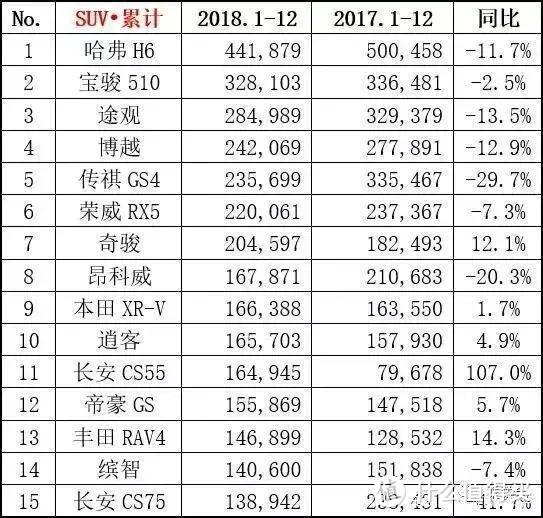 这四款中型SUV，将是自主品牌未来的明星车型