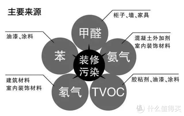 通风半年再入住？室内空气净化针对性攻略（附清单）