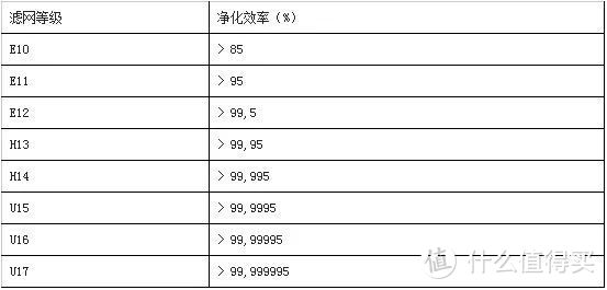 通风半年再入住？室内空气净化针对性攻略（附清单）