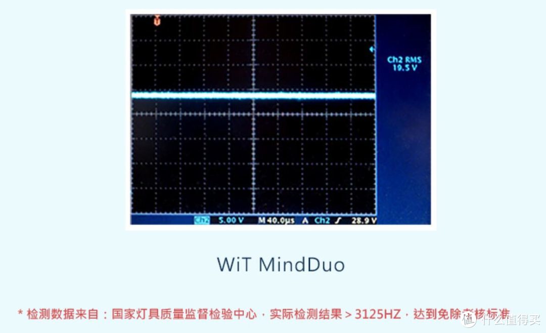 选购一款最适合自己的AA级多功能护眼灯