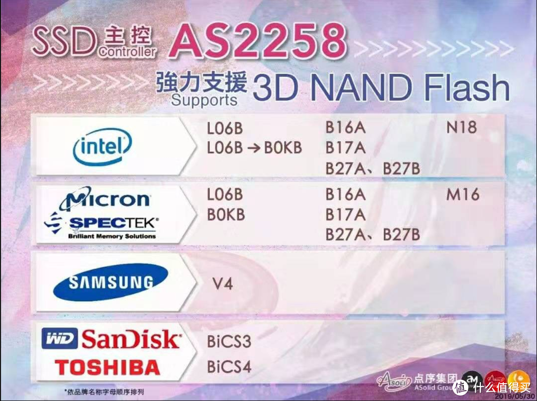 As2258 bn прошивка ssd