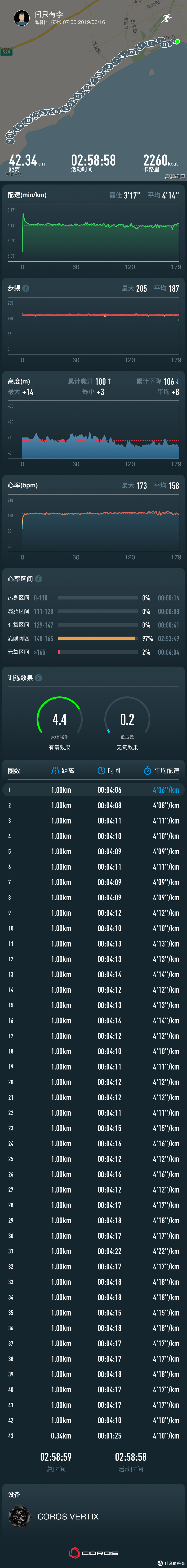 报告，我怀疑它使用的是太阳能电池 ——COROS VERTIX极限户外手表评测报告