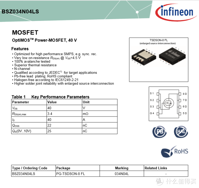 拆解报告：ANKER 60W氮化镓双USB-C口充电器（A2029）