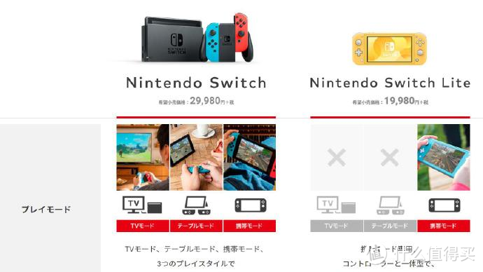 任天堂终于公布新款Switch，竟然是这样子