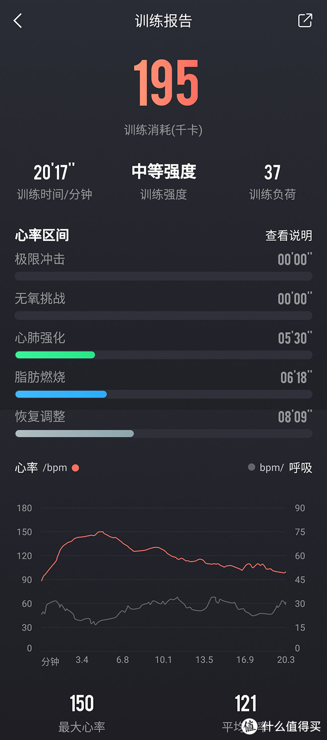 还能做得更好，试用 ZENPH 早风智能运动衣的一些感受