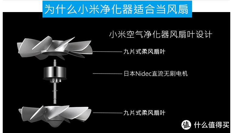 夏天来了，小米空调扇了解一下----另一半小米空调扇改装件