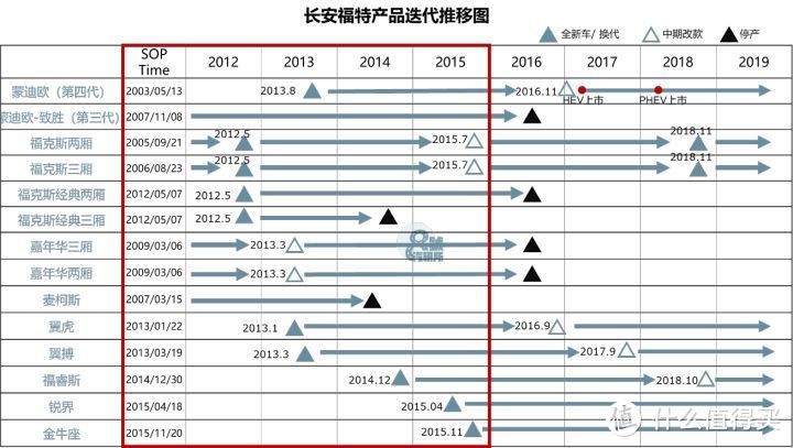 长安福特的困境与合资车企的终局