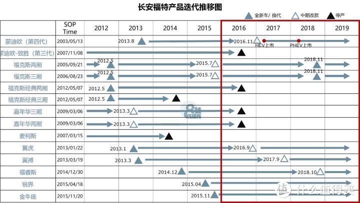 长安福特的困境与合资车企的终局