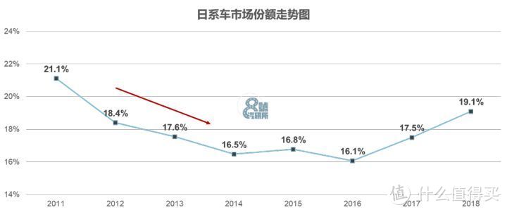 长安福特的困境与合资车企的终局