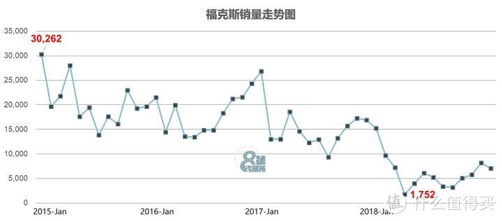 长安福特的困境与合资车企的终局