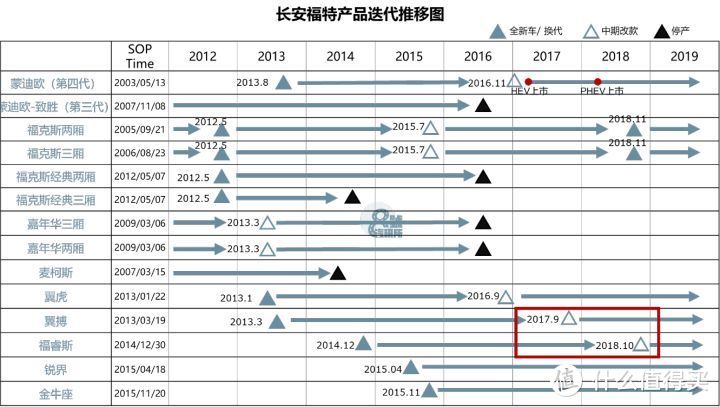 长安福特的困境与合资车企的终局