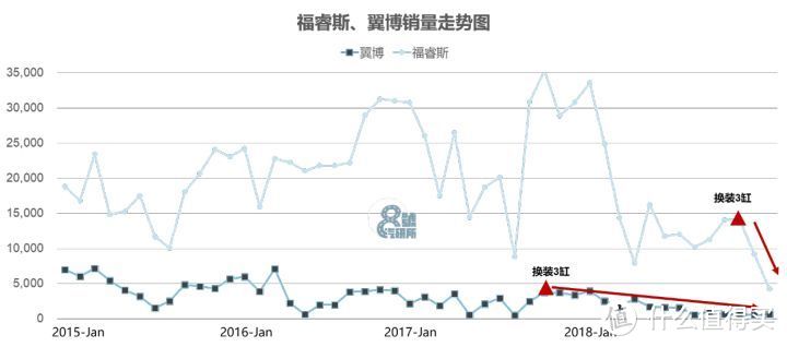 长安福特的困境与合资车企的终局