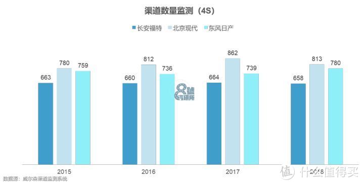 长安福特的困境与合资车企的终局