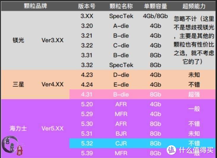 超频潜力更强！没想到十铨新款VULCAN Z“火神” 内存挺能超的，可直接上4000MHz