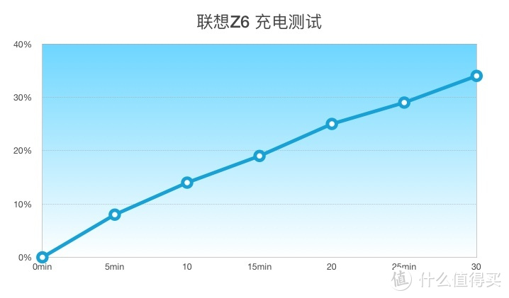 联想Z6评测：4000mAh续航怪兽也有高颜值