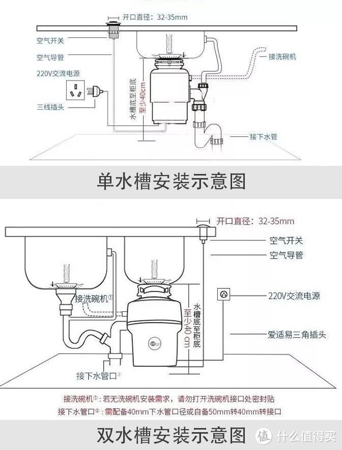 刚需！垃圾分类时代厨房神器