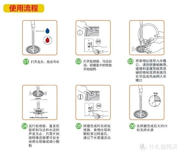 刚需！垃圾分类时代厨房神器