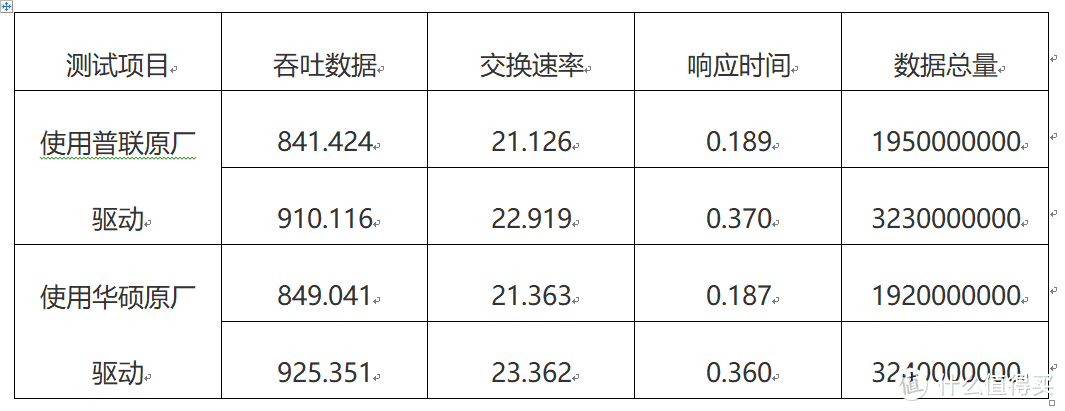 399？799？—同方案AC3200无线网卡到底差在哪？