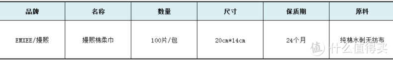 亲测清洁力满分的棉柔巾！不给娃备好很亏