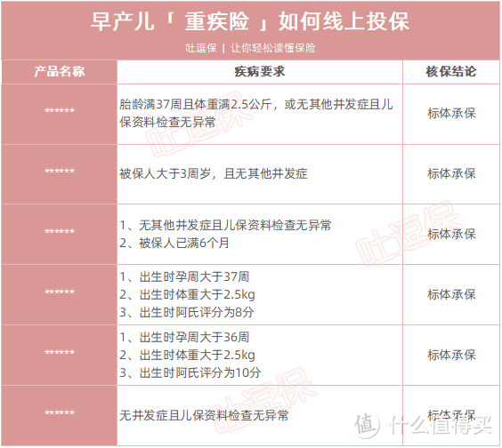 （制图By吐逗保，未经允许禁止转载）