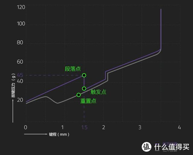 喜欢机械手感又追求触发速度？雷蛇猎魂光蛛精英版是个不错的选择