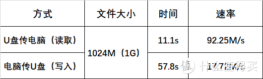 指思双接口手机U盘 不只是快