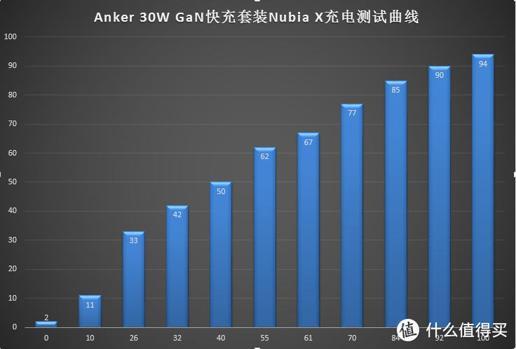 拥抱小快灵——Anker GaN单口快充充电头+ C to Lightning 套装体验