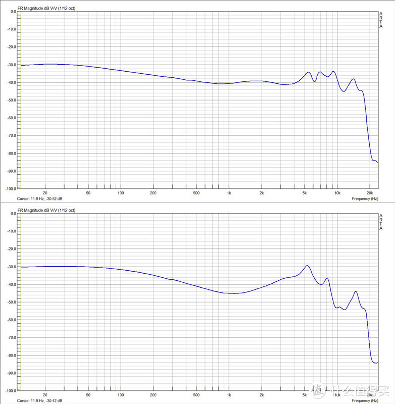 上面是IE400pro的频响图，下面是IE80s的频响图