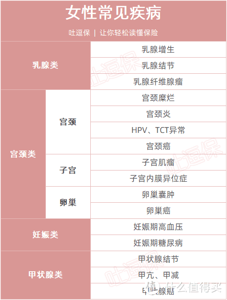 （制图By吐逗保，未经允许禁止转载）