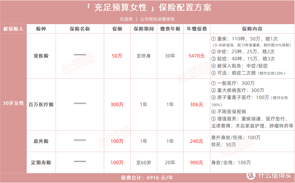 （制图By吐逗保，未经允许禁止转载）